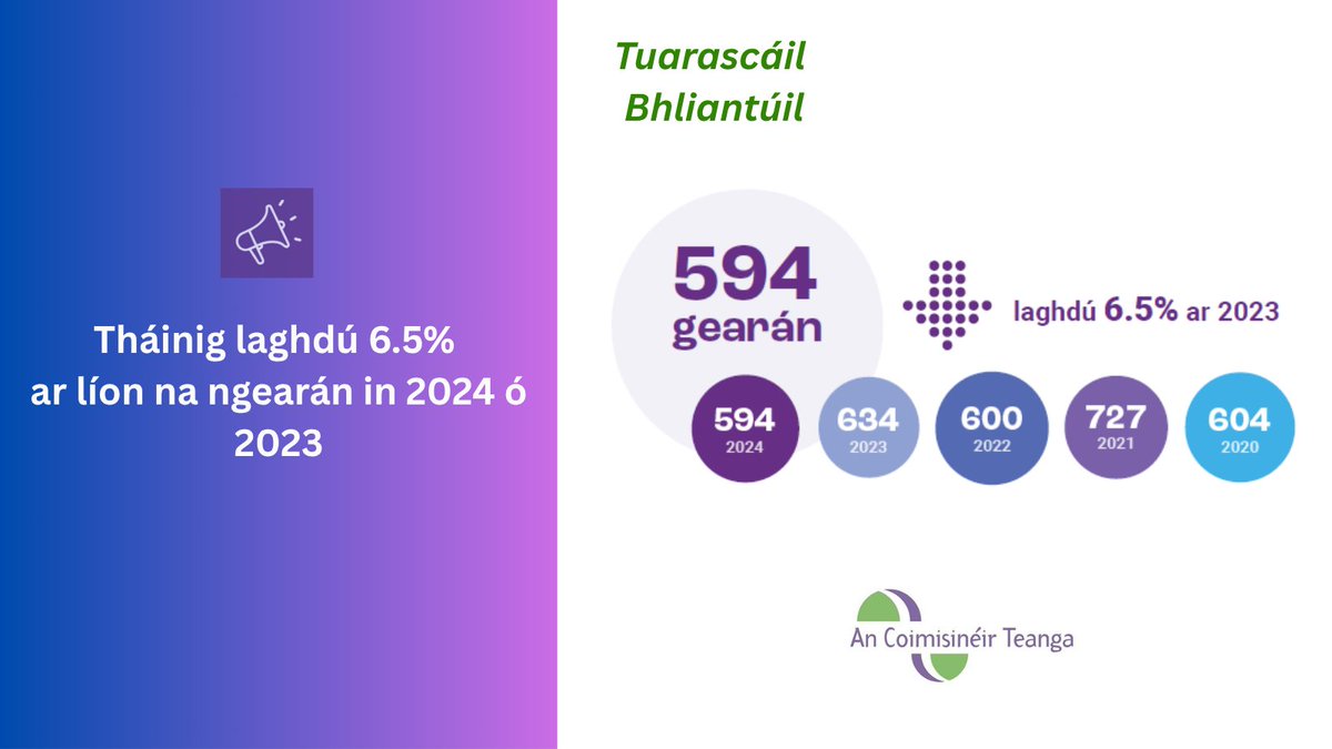 Coimisinéir Teanga (@ceartateanga) on Twitter photo 