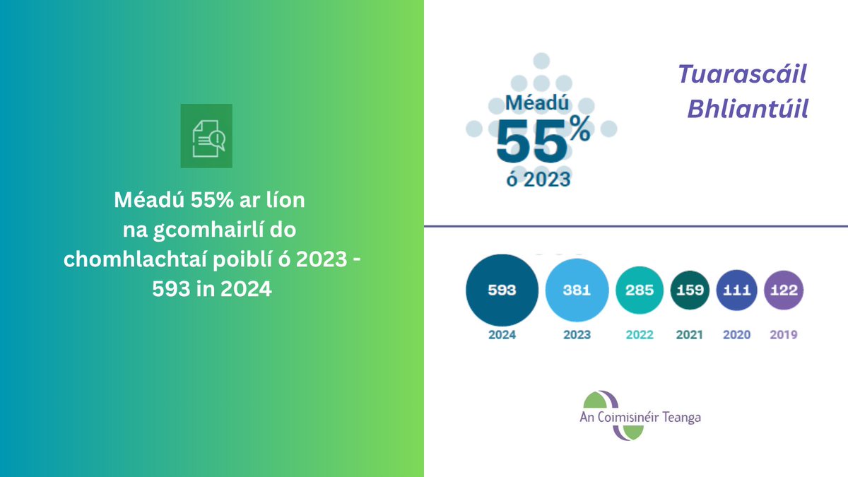 Coimisinéir Teanga (@ceartateanga) on Twitter photo 