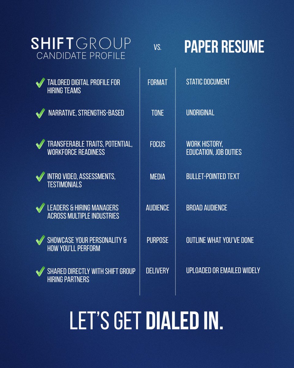 shiftgroup_hq's tweet image. 🚨 Not your average resume 🚨

Our candidate profile goes beyond the bullet points to showcase your personality, potential, and performance.

Get started today at the link in our bio.

#careertransition #shiftgroup #jobsearch #modernresume #hiringreimagined #killtheresume