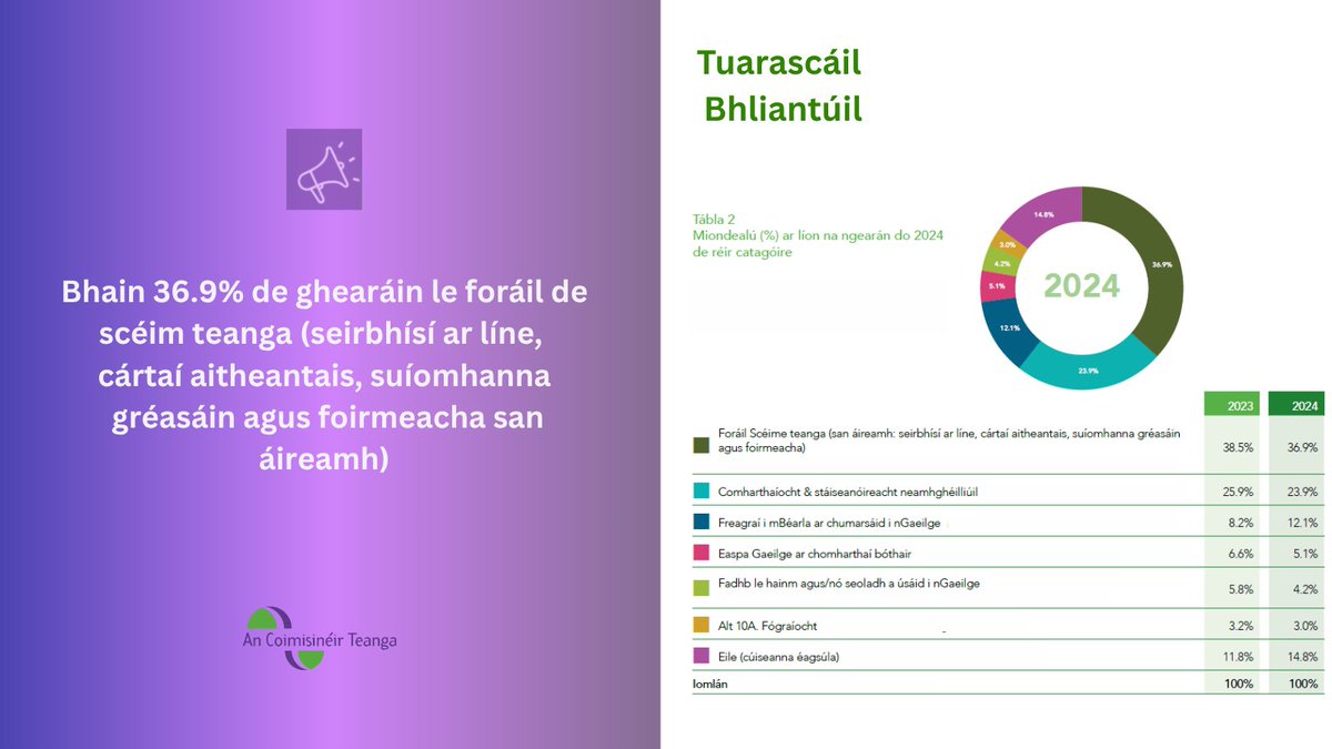 Coimisinéir Teanga (@ceartateanga) on Twitter photo 