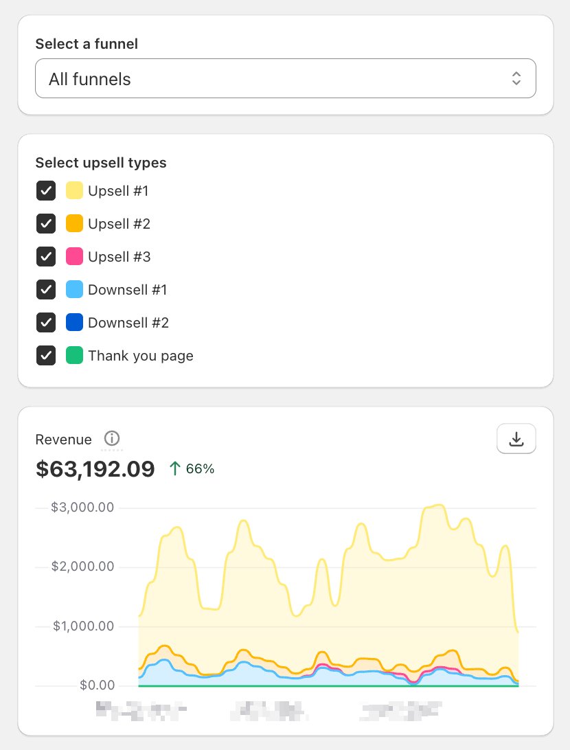 Armon_Sho's tweet image. Shipped a new @aftersell editor 👀

New merchants are already adding $2-5K/day.

What’s inside?
➕ 1-click upsells &amp;amp; downsells
 🧪 Multi-variate testing
 📈 Real time rev per visit

Have any feedback on the UI? Asking for a friend 🙂