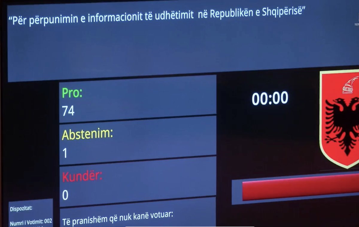 🇦🇱🏛️ Në kuadër të detyrimeve për procesin e përshpejtuar të hapjes së grup-kapitujve të negociatave për anëtarësim në BE🇪🇺 miratuam sot në Kuvend një sërë projektligjesh në përputhje edhe me Planin e Rritjes për Ballkanin Perëndimor, të fokusuara në fusha kyçe si siguria,