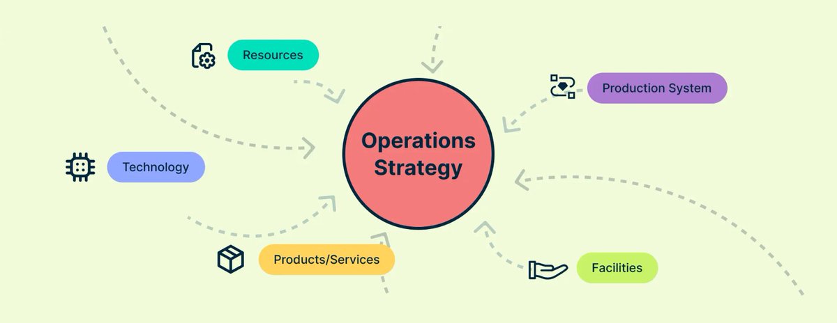 CasureConcierge's tweet image. Events That Don’t Just Happen, They Perform"
*"83% of B2B buyers choose vendors based on event experiences. 
DM us your #EventGoals. Let’s build your next revenue-driving experience. #thekenyan #isiolo #bodies #maandamanothursday #RutoMustGo