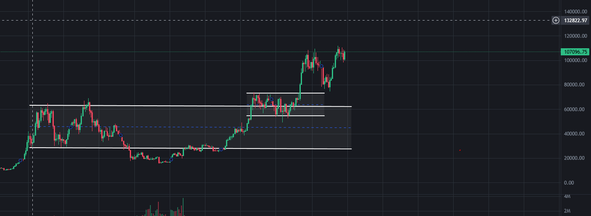 Daily Trading VN 🇻🇳 tweet media