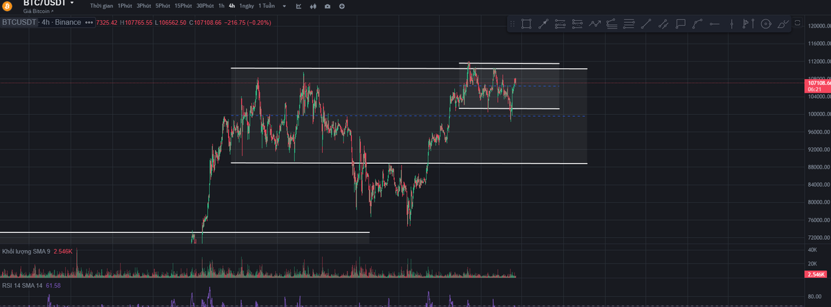 Daily Trading VN 🇻🇳 tweet media