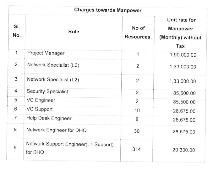 <a href="/Omnilink_Tech/">Omnilink Technology Private Limited</a> <a href="/WHO/">World Health Organization (WHO)</a> <a href="/MoHFW_INDIA/">Ministry of Health</a> <a href="/BJP4Odisha/">BJP Odisha</a> <a href="/BJP4India/">BJP</a> <a href="/CMO_Odisha/">CMO Odisha</a> <a href="/PMOIndia/">PMO India</a> <a href="/dpradhanbjp/">Dharmendra Pradhan</a> <a href="/MohanMOdisha/">Mohan Charan Majhi</a> <a href="/JPNadda/">Jagat Prakash Nadda</a> <a href="/narendramodi/">Narendra Modi</a> <a href="/MahalingMukesh/">Dr. Mukesh Mahaling</a> <a href="/sahoo_rama68851/">Rama Sahoo</a> <a href="/OSWANDADANA/">OSWAN Dadana</a> <a href="/swagatika51467/">OSWAN ENGINEERS</a> Dear Omnilink,
now your turn, share the statement of your bank account on which you provide salary to us. you put us on that situation that we cant leave the company and bound to work for you on such a pathetic way...........

sudhar ja re mere vai thoda rehem karle hamare uppar.