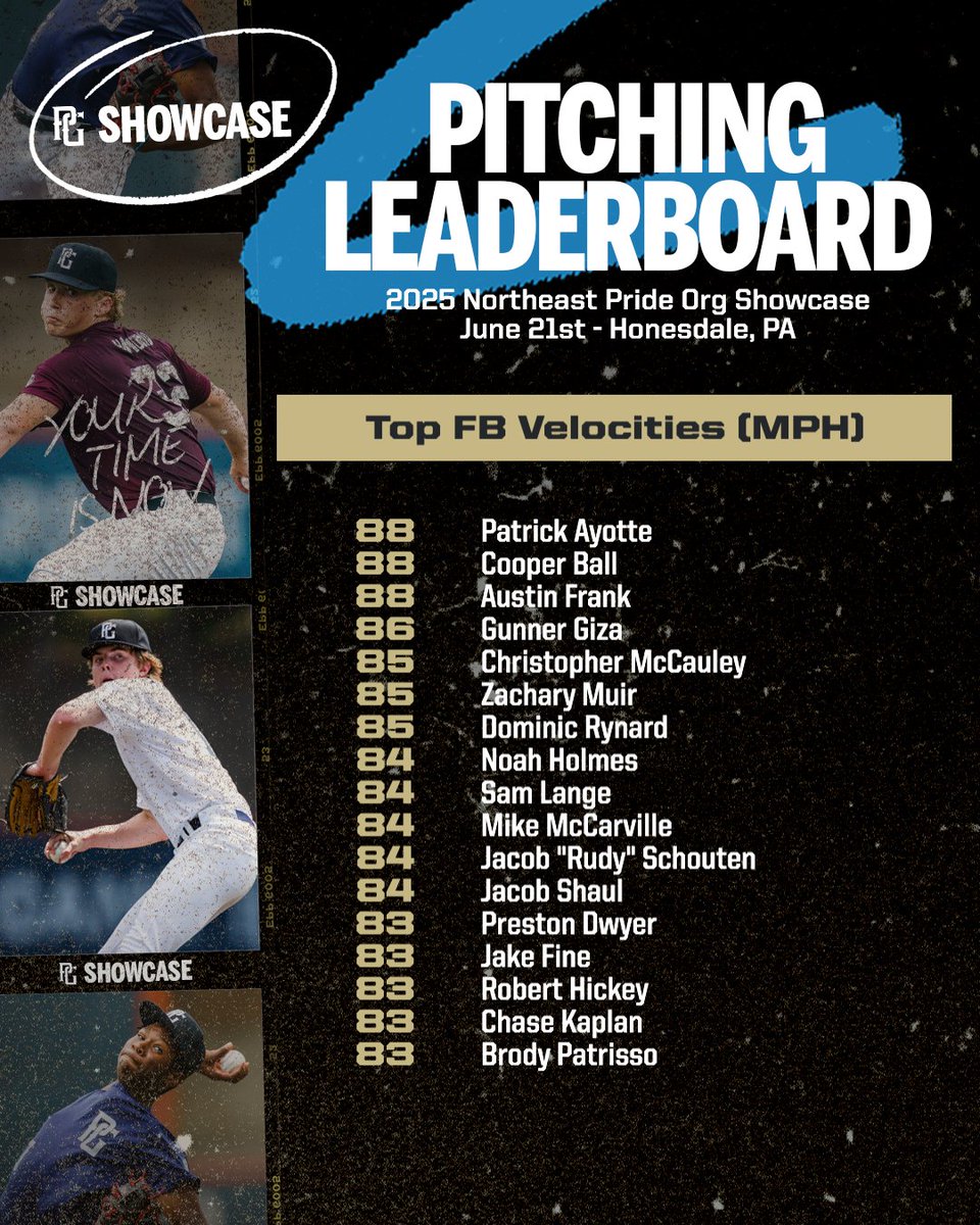 PG Showcases tweet media