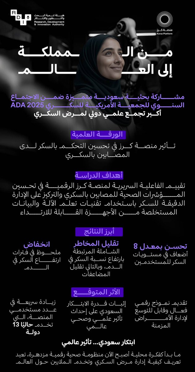 منصة كرز: من فكرة سعودية رائدة إلى تأثير يمتد عبر 13 دولة حول العالم!

بفخر واعتزاز، ورقة بحثية سعودية رائدة تُعرض في الاجتماع السنوي للجمعية الأمريكية للسكري (ADA 2025)، أكبر محفل علمي دولي للسكري. 
هذه المشاركة تؤكد قدرة الابتكار السعودي على قيادة التحول الصحي عالميًا.