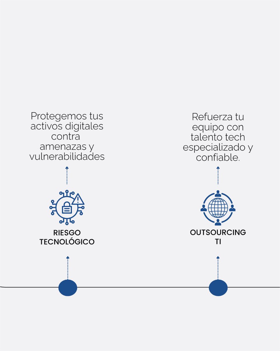 integrity_ec's tweet photo. ¿Buscas transformar tu empresa con tecnología?
En Integrity Solutions te ayudamos a dar el siguiente paso💡

☑️Desarrollamos software a la medida
☑️Evaluamos y mitigamos riesgos estratégicos y tecnológicos
☑️Protegemos tus activos digitales
☑️Reforzamos tu equipo con talento tech https://t.co/Opna1ODLSr