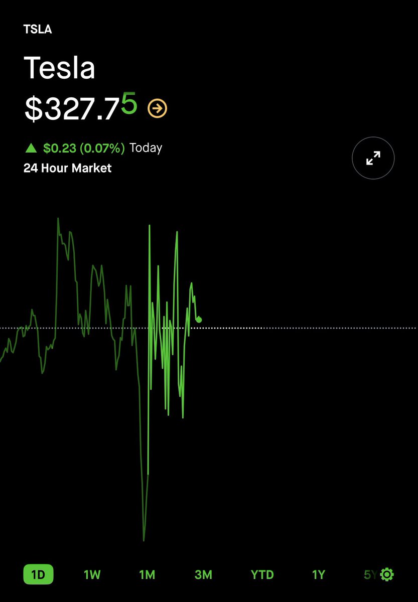 WTF IS GOING ON WITH $TSLA?!