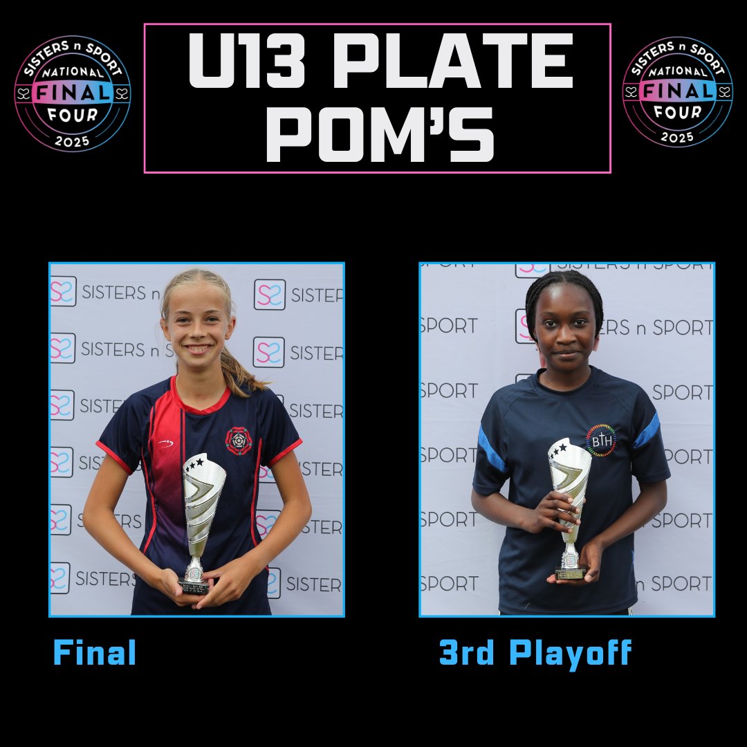 sistersnsport's tweet photo. Our Football Final Four Placings are;

U13 Plate
🥇@BerkoSports
🥈@WirralGirls
🥉@bthcc_college
4️⃣@ForestSchSport

Congratulations to the Players of the Day 💕 https://t.co/2WPX0bXese