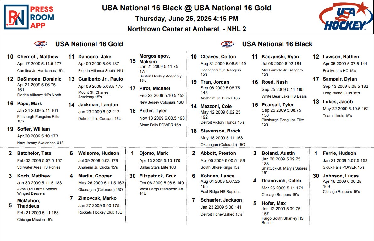 Line combinations for @USAHockey #USAHPDC between Team Gold vs. Team Black.

All games available to be streamed on usahockeytv.com.

Lines entered through <a href="/RinkNet/">RinkNet</a>'s Press Room App.