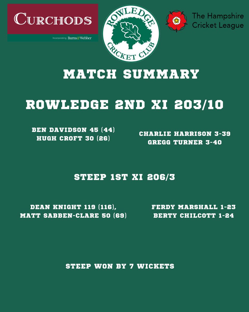 Rowledge CC tweet media