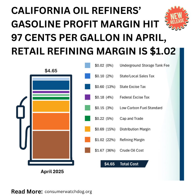 Consumer Watchdog (@consumerwd) on Twitter photo “ <a href="/CAgovernor/">Governor Gavin Newsom</a> must order the Energy Commission to establish a price gouging penalty immediately, as promised under his special session legislation two years ago, or Californians are in for even more gouging this summer.” <a href="/RaisingHellNow/">jamie court</a>
consumerwatchdog.org/energy/califor… “ <a href="/CAgovernor/">Governor Gavin Newsom</a> must order the Energy Commission to establish a price gouging penalty immediately, as promised under his special session legislation two years ago, or Californians are in for even more gouging this summer.” <a href="/RaisingHellNow/">jamie court</a>
consumerwatchdog.org/energy/califor…