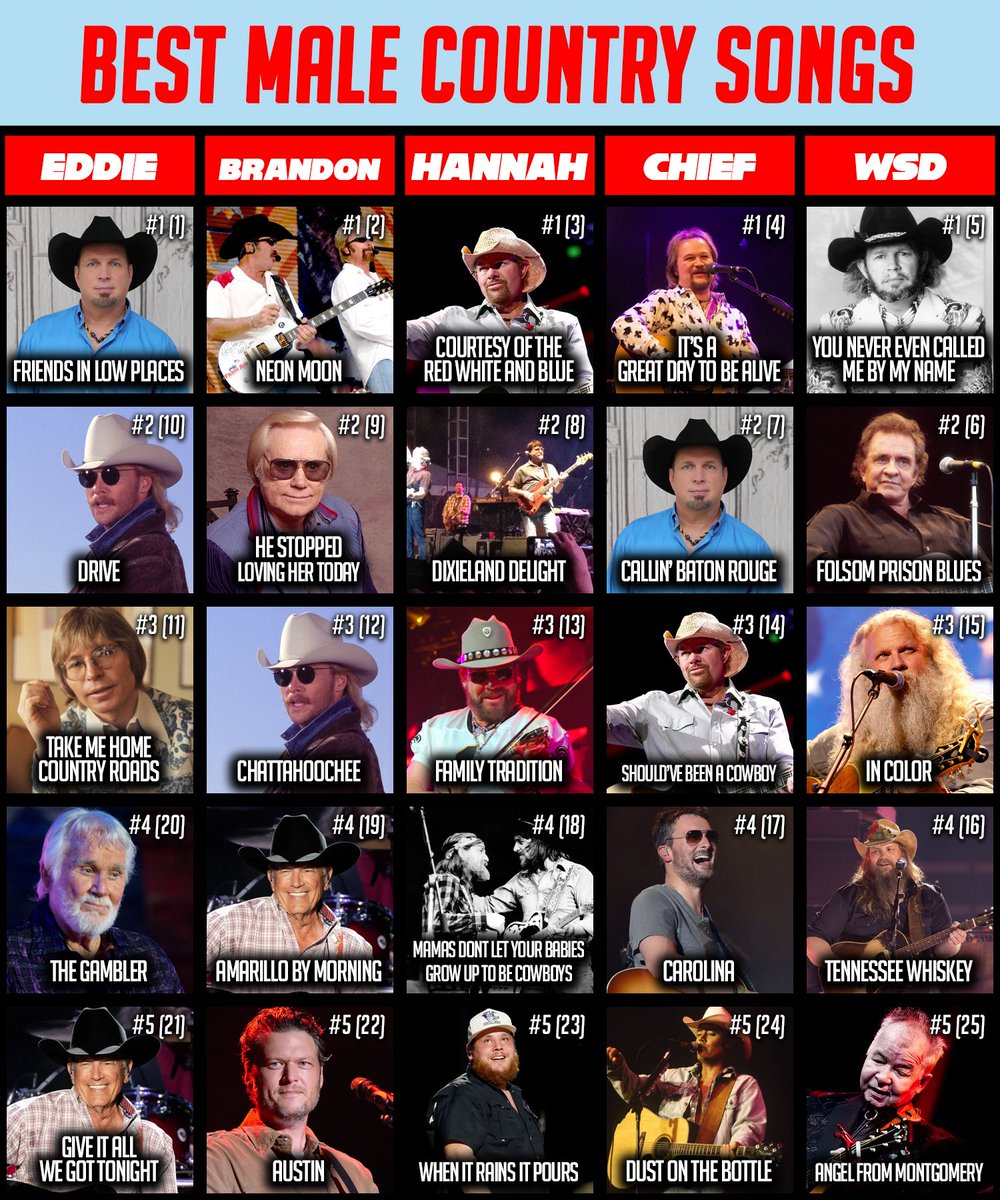 Who won the Best Male Country Songs Draft?, image size:1000x1200