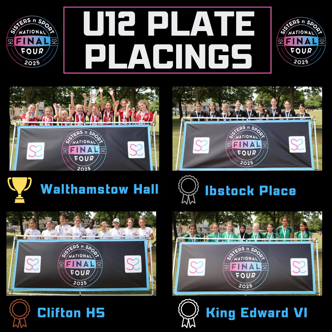 sistersnsport's tweet photo. Our Cricket Final Four Placings are;

U12 Plate
🥇@WalthamstowHall
🥈@IbstockSport
🥉Clifton HS
4️⃣@KEHSBham

Congratulations to the Players of the Day 💕 https://t.co/kYo7tbpaiz