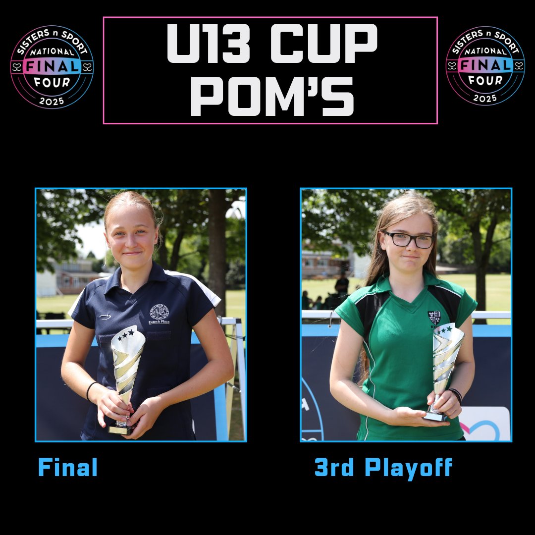 sistersnsport's tweet photo. Our Cricket Final Four Placings are;

U13 Cup
🥇@IbstockSport
🥈@OHS_Sport
🥉@KEHSBham
4️⃣@KHSSport

Congratulations to the Players of the Day 💕 https://t.co/k45JhCYOJP
