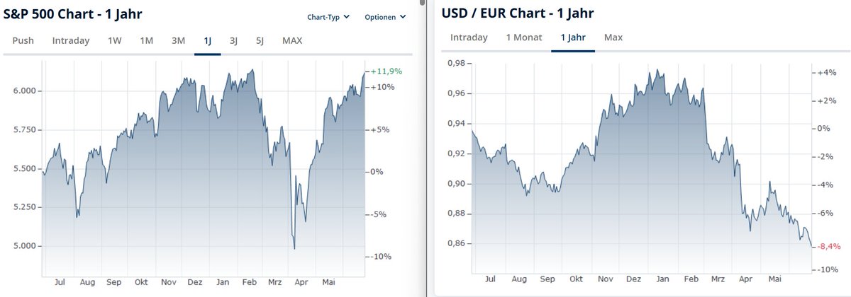 irgendwas ist ja immer