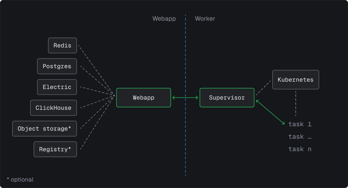 Trigger.dev tweet media