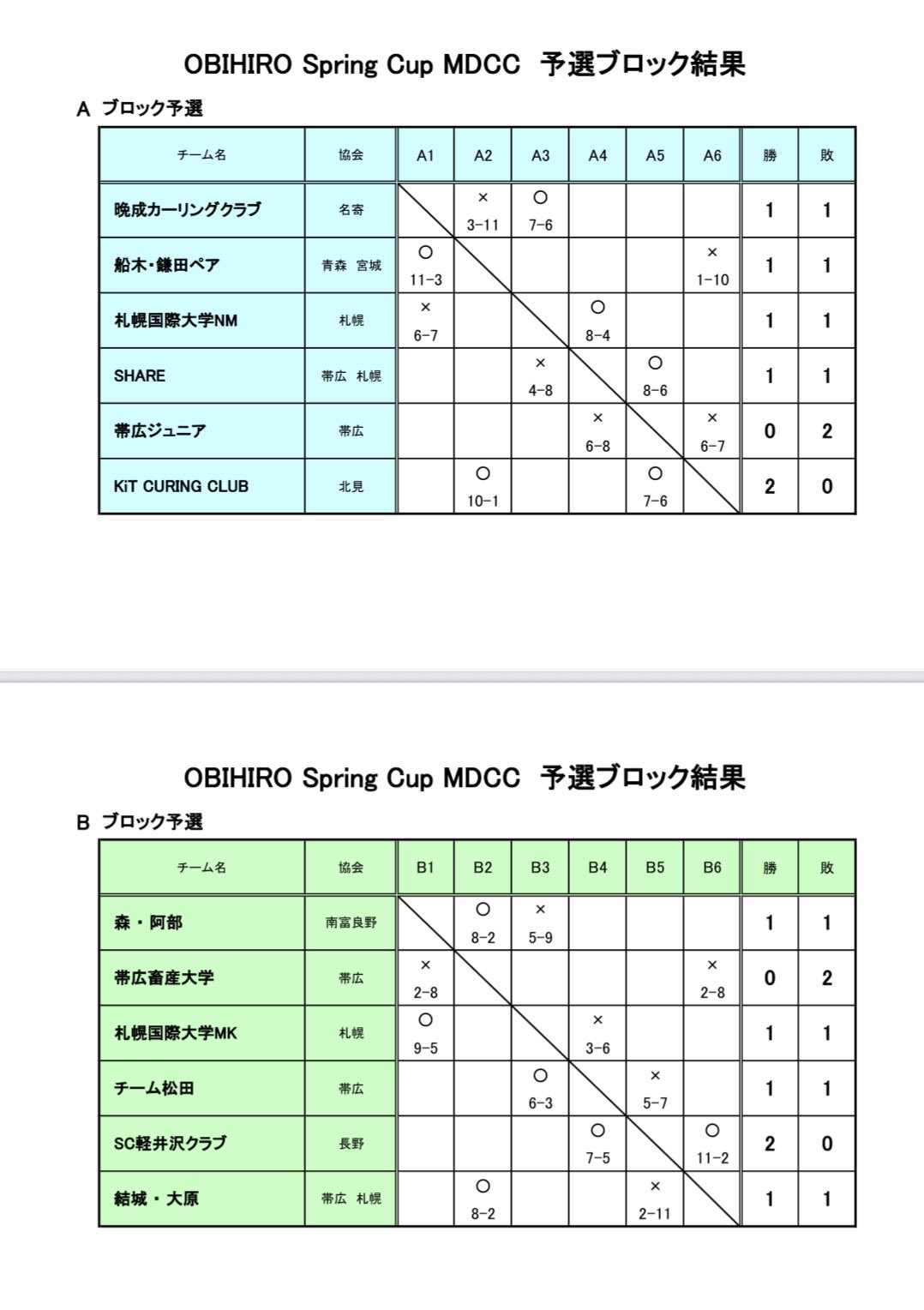 OBIHIRO Spring Cup MD Curling Championship on X: 