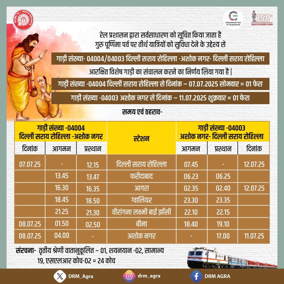 DRM_Agra's tweet photo. तीर्थ यात्रियों की सुविधा हेतु विशेष ट्रेन का संचालन किया जा रहा हैl
#Spltrain #safejourney https://t.co/TdURKdcyIS