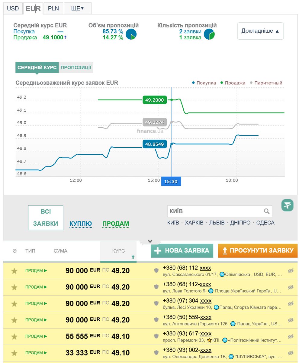 Вони казали € буде по 50, буде хаос в країні, буде війна, дивиться якось все... збулося!