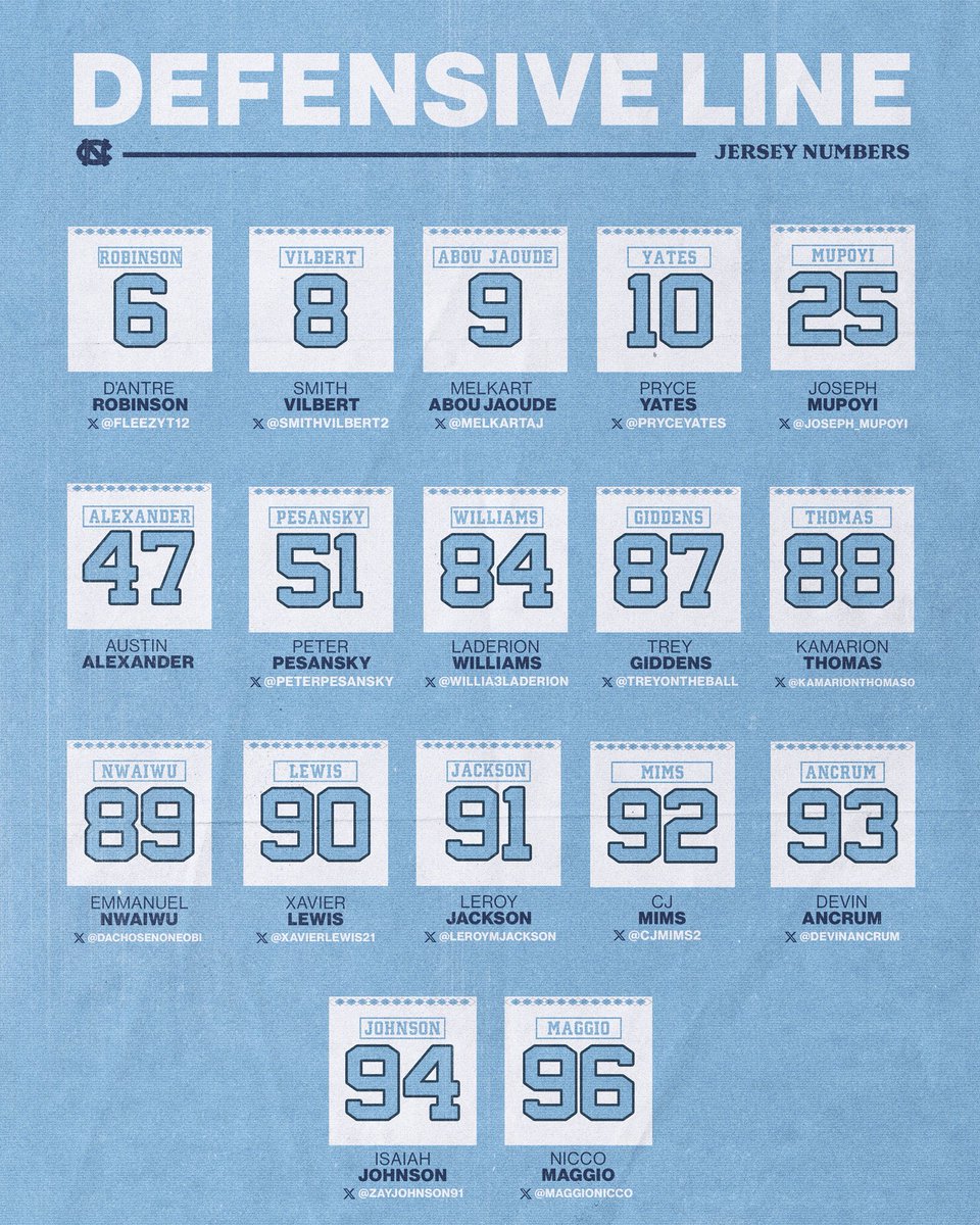 Carolina Football tweet media