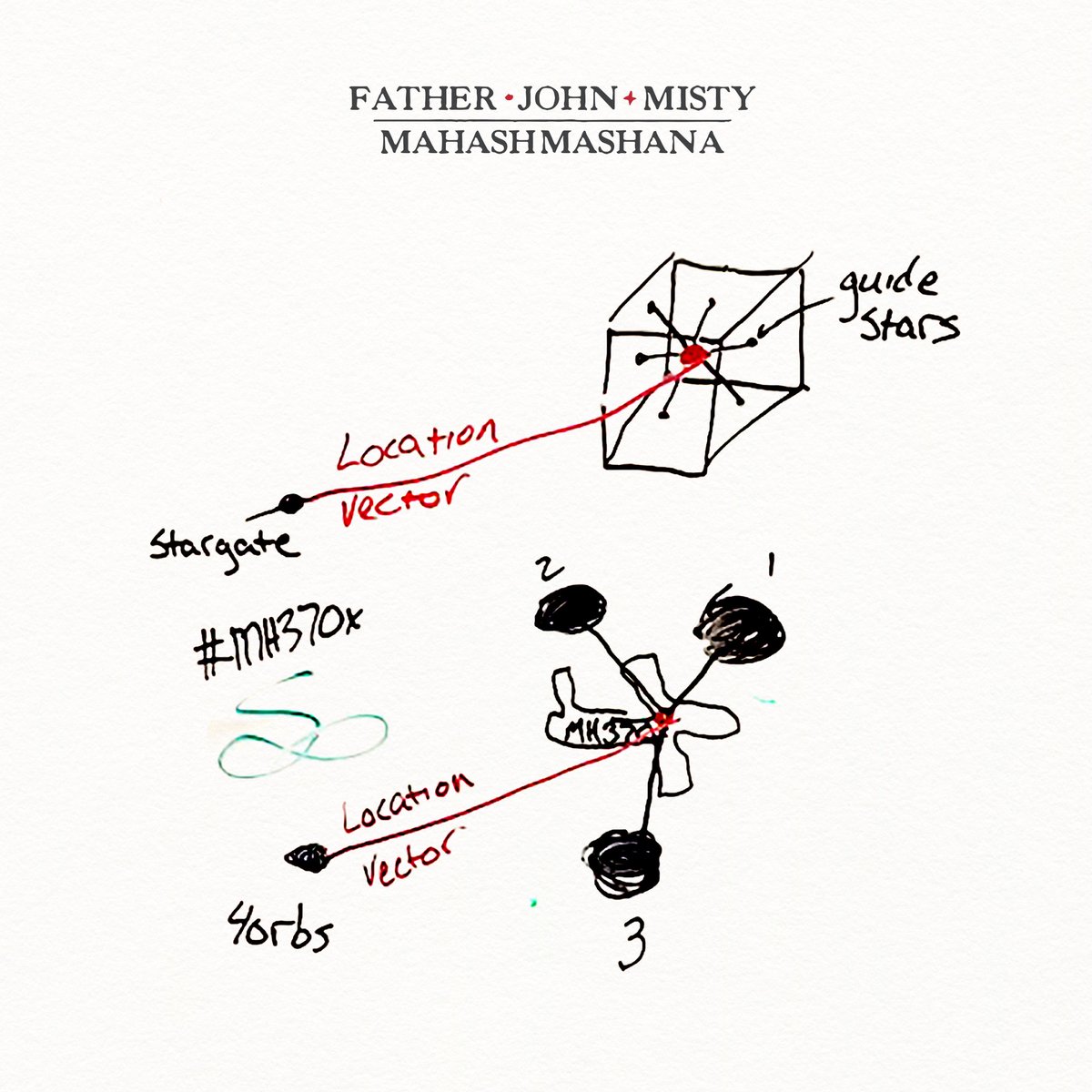 Father John Misty (@fatherjohnmisty) on Twitter photo 