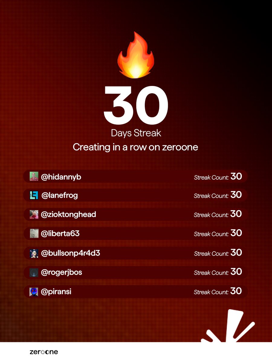 🔥 Top Streaks on zeroone 🔥

Consistency is a creative superpower — and these artists proved it.

Introducing our Streak Legends:
Creators who showed up every day for 30+ days straight, building the zeroone routine and pushing their craft forward.

🏆 @foxsox_ai &amp; #trini hit 31