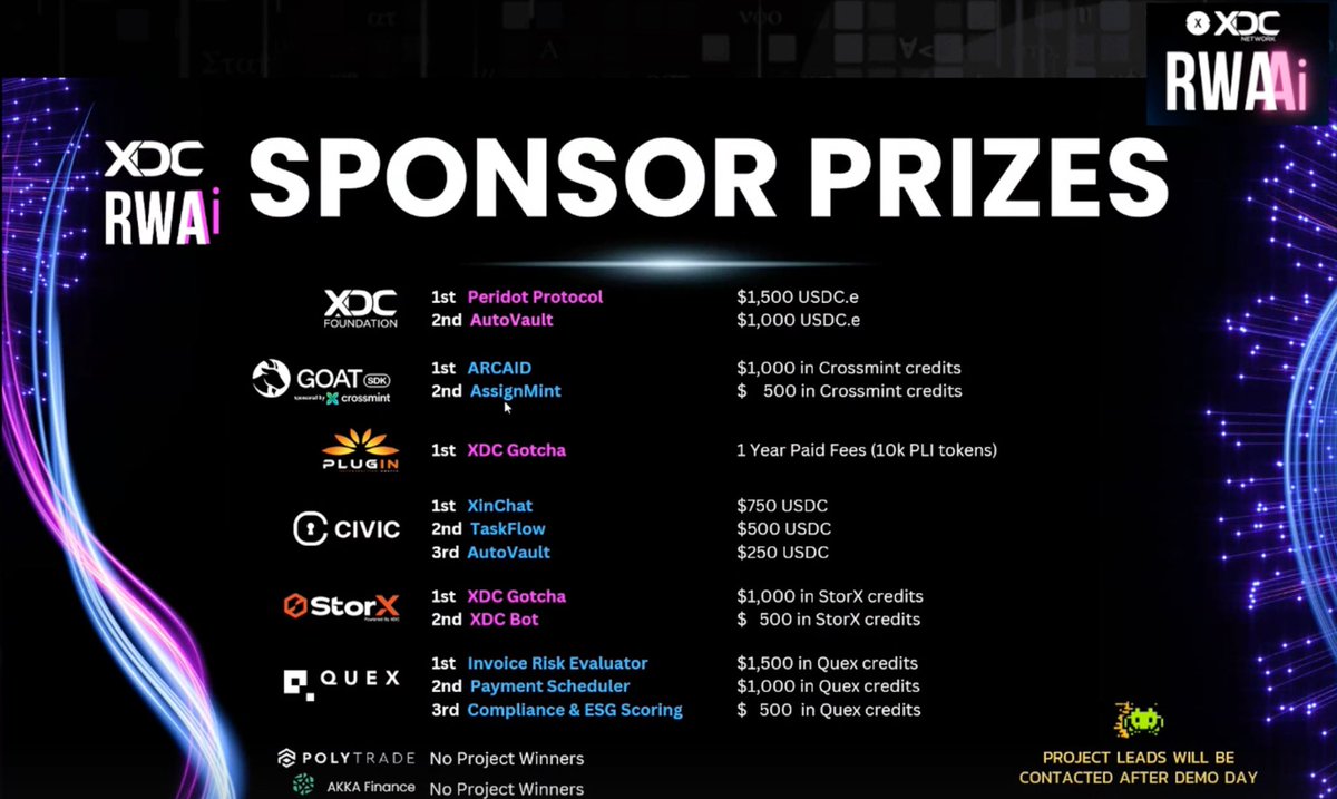 Gotcha (@gotchafun) on Twitter photo We did it! We just won 1st place at the XDC RWAi Hackathon!
Huge thanks to the <a href="/xdc_community/">XDC Community</a> , organizers, and all the teams who built alongside us. Excited to keep pushing AI + real-world assets forward on XDC! ๐ We did it! We just won 1st place at the XDC RWAi Hackathon!
Huge thanks to the <a href="/xdc_community/">XDC Community</a> , organizers, and all the teams who built alongside us. Excited to keep pushing AI + real-world assets forward on XDC! ๐