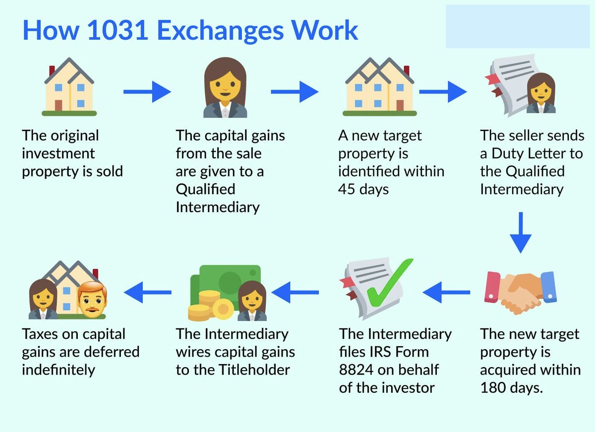 RyanDanz's tweet image. I learned today that in a 1031 exchange - a tax deferral strategy (maybe the greatest of them all) specific to real estate investment (not residential/ownership)- theres a method to avoid the tax on the sale AND still take possession of the property
Lets say selling a vacation…