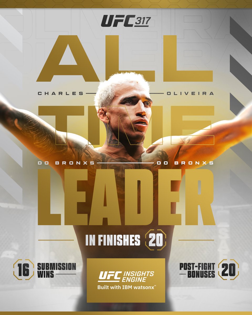 A legend of the sport! 👏 

<a href="/CharlesDoBronxs/">Charles 'DoBronxs' Oliveira</a> is the all-time leader in finishes (20) submission wins (16) and post-fight bonuses (20) in the UFC! 🏆 

How will he fare at UFC 317?

[ B2YB the UFC Insights Engine built by IBM watsonx ]