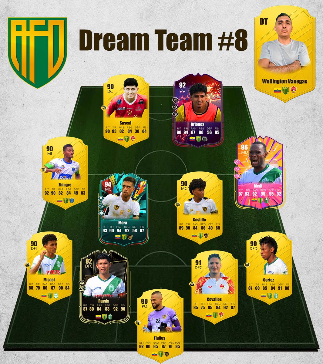 🏆 ¡El 11 Ideal de la #8 Fecha! 👏🏼⚽️

Presentamos los jugadores que destacaron en la octava fecha 🔥

¡Este es el 11 ideal de la #8 fecha de la Asociación de Fútbol profesional de El Oro (AFO)! ⚡️