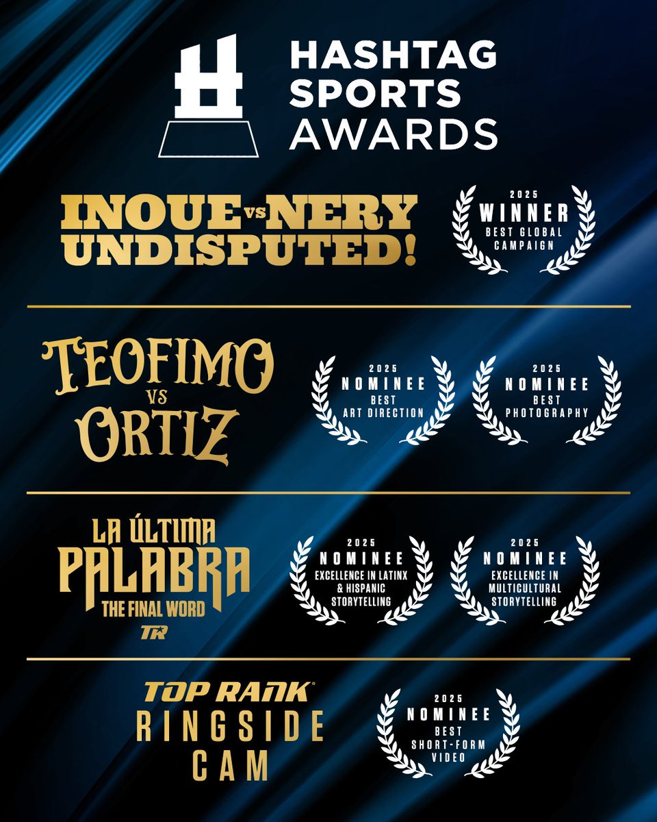 trboxing's tweet image. Globally recognized 🏆

#TopRank is proud to receive thirteen nominations and four honors for our content created throughout 2024.