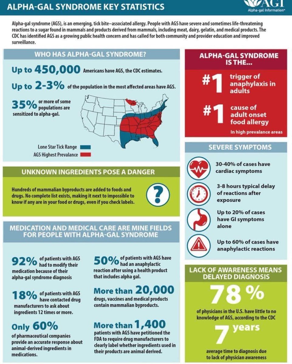 <a href="/US_FDA/">U.S. FDA</a> Every provider should be required to do CMEs on Alpha Gal! Too many providers have zero knowledge of this condition and are putting our lives at risk. Ingredient lists need to be more accurate as well. All mammalian products should be required on labels!