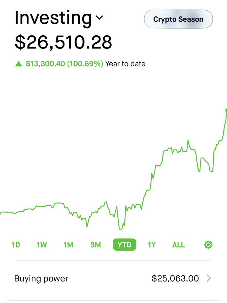 MarinersLove's tweet image. 100% YTD! What a year so far! Bought heavy during April low in $hims and $hood with occasional options in both and some $TSLA for good measure !