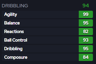 I know SBC content has been abysmal for weeks but they genuinely released Kluivert with the SAME dribbling stats as his TOTS HM released in May...