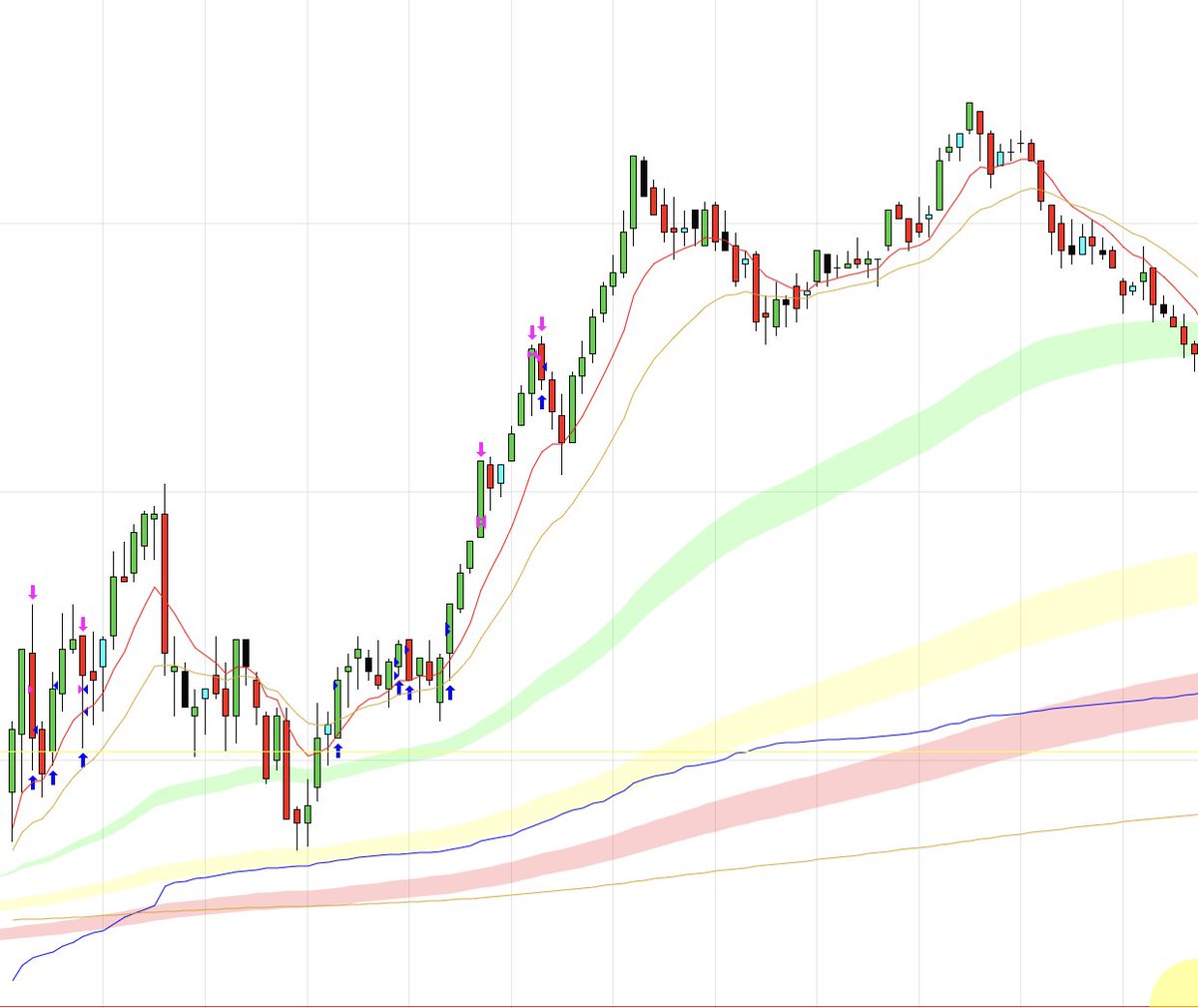 jtraderco's tweet image. Futures Russel Here #tradingfutures