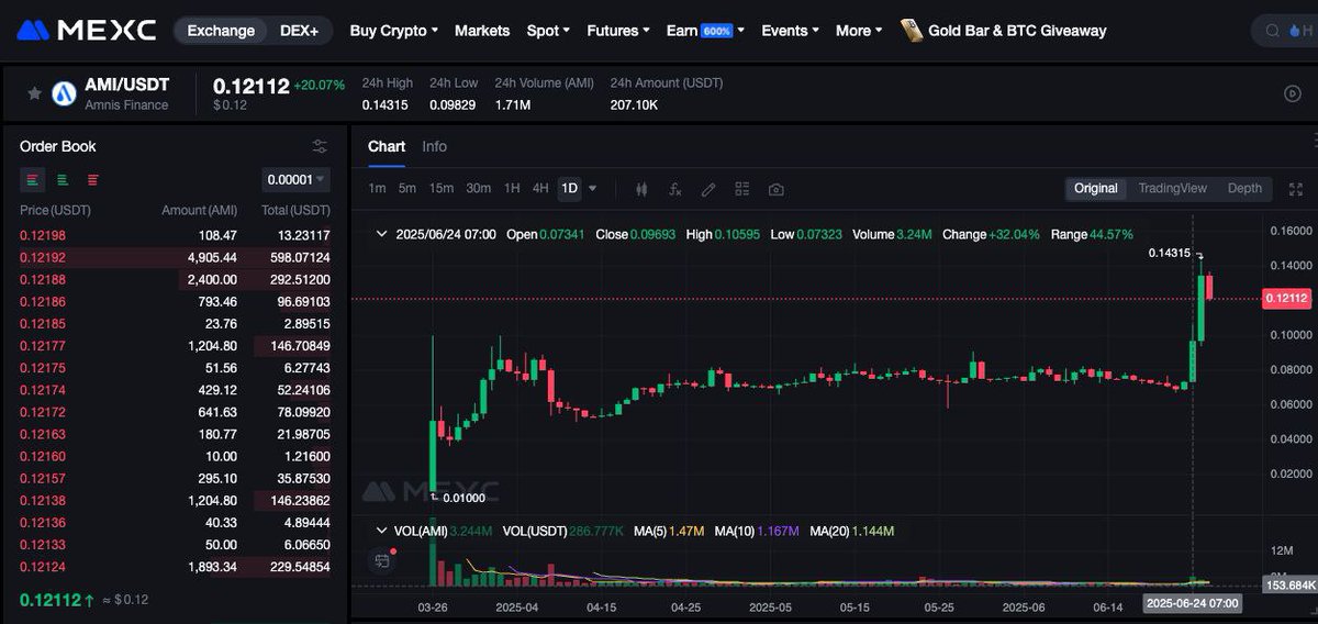 Salvo (@salvo_nft) on Twitter photo 🚨 $APT is waking up ,teasing that $5 breakout, but let’s talk about the real sleeper: $AMI 👀
While Aptos starts heating up, $AMI <a href="/AmnisFinance/">Amnis Finance</a> is still chilling at ultra-undervalued levels. Let’s break it down with some numbers 🧮:
🔹 $LDO: $640M MC $300B ETH
🔹 $JTO: $696M 🚨 $APT is waking up ,teasing that $5 breakout, but let’s talk about the real sleeper: $AMI 👀
While Aptos starts heating up, $AMI <a href="/AmnisFinance/">Amnis Finance</a> is still chilling at ultra-undervalued levels. Let’s break it down with some numbers 🧮:
🔹 $LDO: $640M MC $300B ETH
🔹 $JTO: $696M