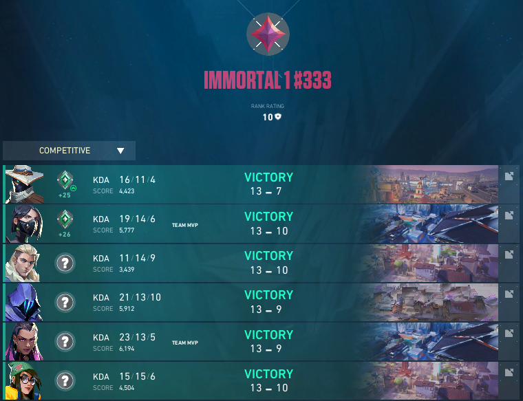 finally hit top 500, id like to thank my family, my lovely wife, and all my duos. We are making it ! 🥀