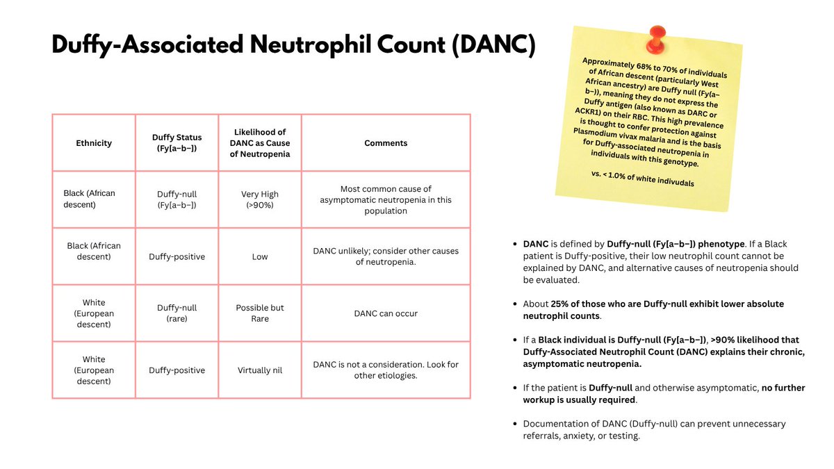 1/2

Duffy-Associated Neutrophil Count (DANC)

I recently posted a poll asking what you would do with a person, otherwise well, who presented with chronic mild neutropenia and a Duffy-null phenotype (Fy[a–b–]). Diagnosis was DANC. Most answered correctly, namely reassurance.
