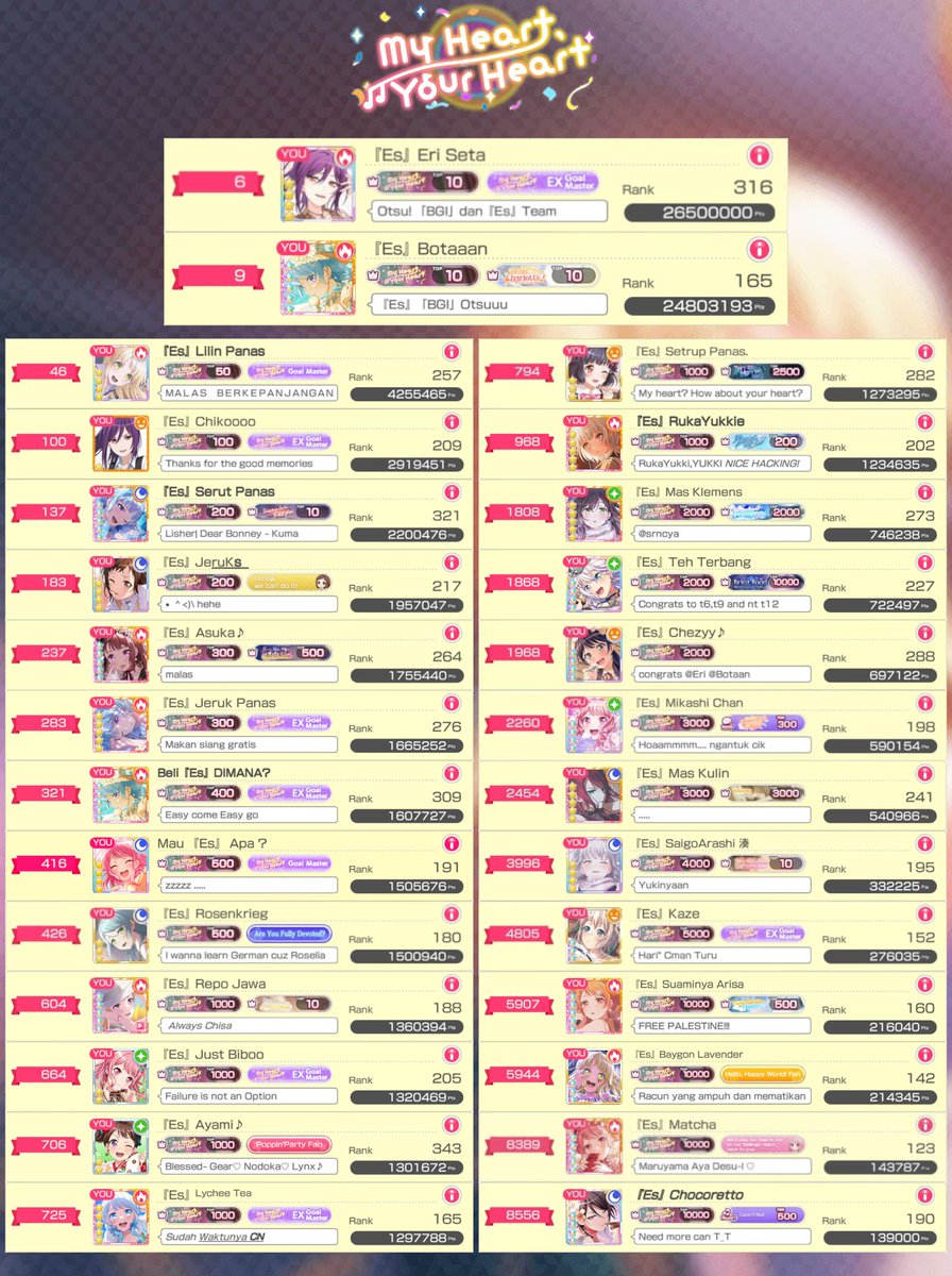 Chiko_Suv's tweet photo. ☀️[My Heart, Your Heart] 🎠 - 2,919,451pts | T100
I decided to do T100 last minute >.< Didn't expect to be at the border, but I'm so grateful to all of the support that everyone has been giving me especially [Eli] Congratulations to everyone that got the title that they wanted!🎊 https://t.co/wdFxukUmOO