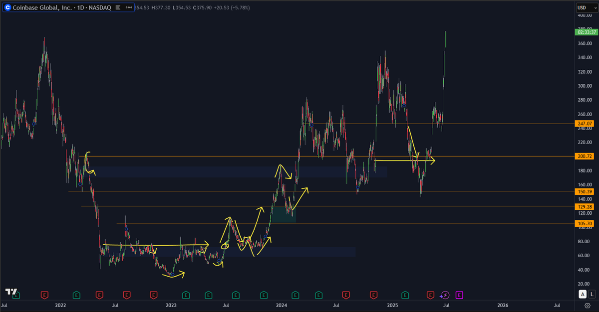 DoopieCash® tweet media