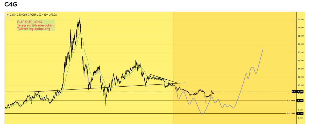 giapduclong's tweet image. #C4G nói chung là chứng cháo có lúc này lúc kia
Cảnh báo: Nội dung bài viết là nhận định cá nhân, không nhằm lôi kéo đầu tư. Thận trọng với quyết định của chính bạn!
Bạn có thể đặt câu hỏi cho mình bằng cách nhấp vào đường link mình ghim ở trang cá nhân.