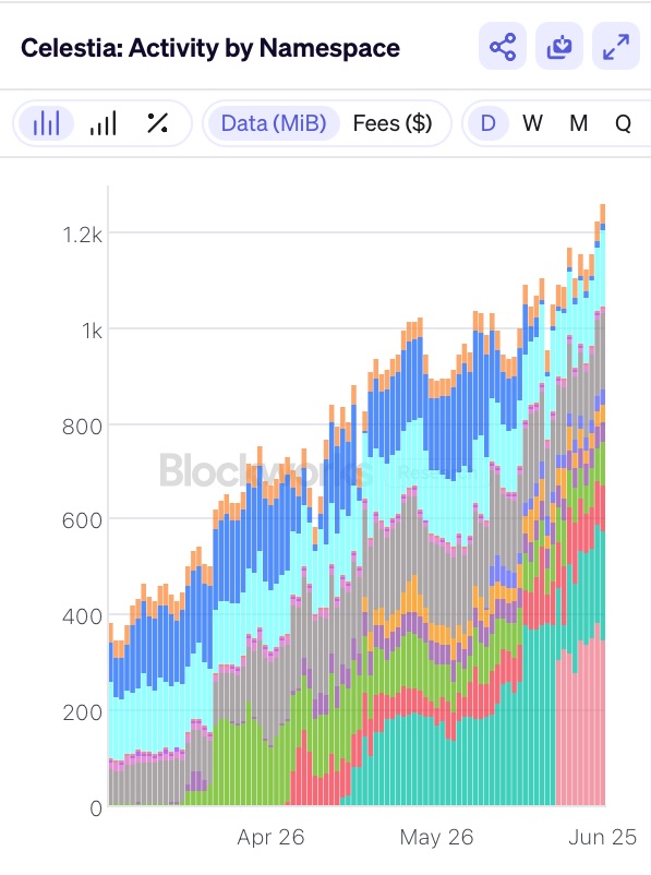 stay focused on what matters

🦣