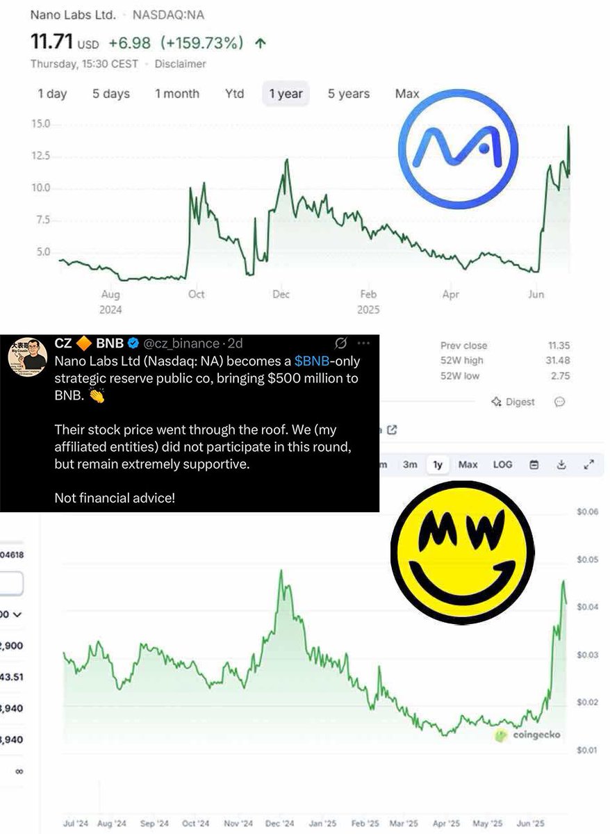 Grinfluence ツ (@grin_mw) on Twitter photo <a href="/TheRevCloud/">Reverend Cloud 🦔⛓️</a> #NanoLabs stock 🚀
$GRIN chart goes brrr 📈
$500M flows into #BNB 💸
Miners turn on. Charts sync.
No one knows what’s going on.
But hey - we’re extremely supportive.
Not financial advice.
#crypto #gateio #tradeogre #privacy #binance <a href="/TheRevCloud/">Reverend Cloud 🦔⛓️</a> #NanoLabs stock 🚀
$GRIN chart goes brrr 📈
$500M flows into #BNB 💸
Miners turn on. Charts sync.
No one knows what’s going on.
But hey - we’re extremely supportive.
Not financial advice.
#crypto #gateio #tradeogre #privacy #binance