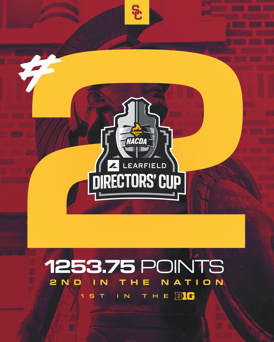 USC has finished second in the Directors’ Cup, our highest finish ever! ✌️