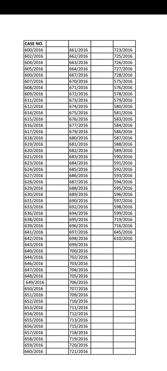 ଆଗାମୀ ୨/୭/୨୦୨୫ ତାରିଖରେ ବାଲିପଡ଼ା ରାଜସ୍ବ ନୀରକ୍ଷକଙ୍କ କାର୍ଯ୍ୟାଳୟରେ ନିମ୍ନ ଲିଖିତ ବେବନ୍ଦ୍ଦୋବସ୍ତ କେସ ଗୁଡ଼ିକର ଶୁଣାଣି ହେବ । ଏହା ସର୍ବ ସାଧାରଣଙ୍କ ଅବଗତି ନିମନ୍ତେ ଜଣାଇ ଦିଆଗଲା ।