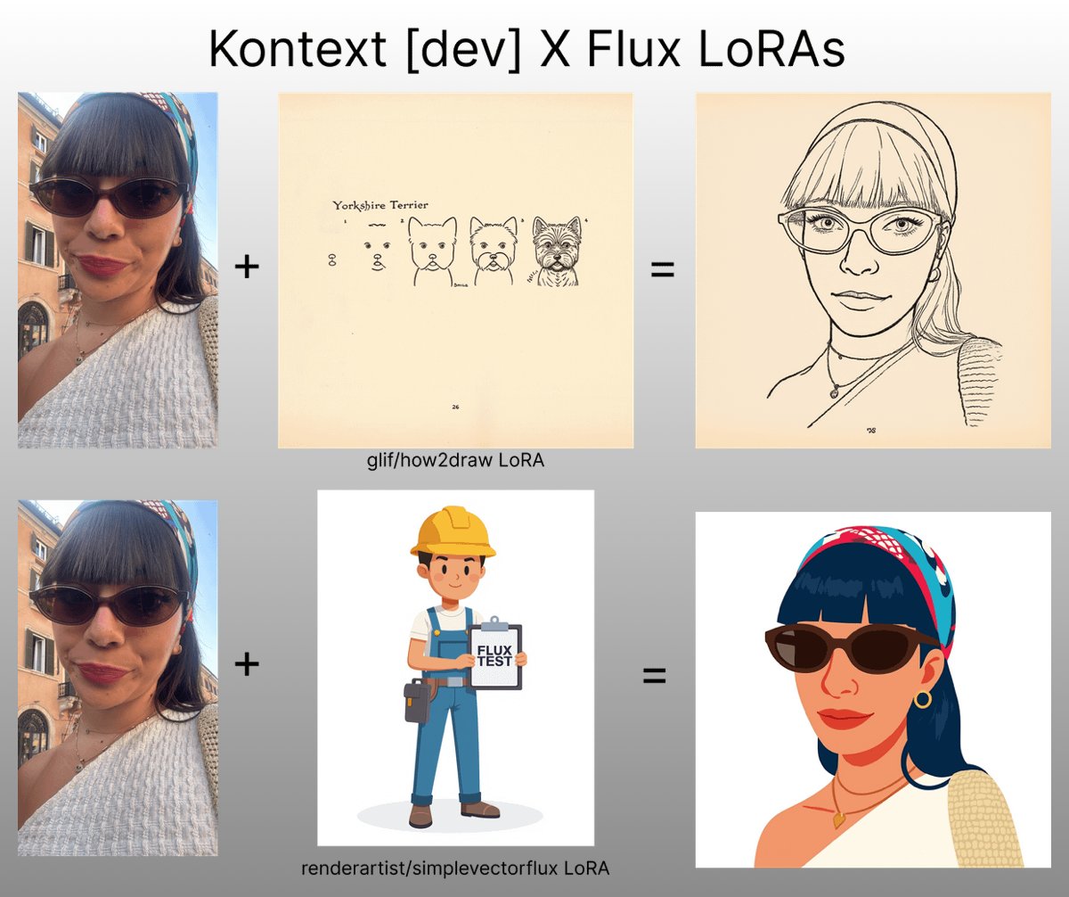 sooo many capabilities to unlock with Kontext [dev] 🔓
currently: combining Kontext with Flux LoRAs
= stylized portrait generation with all your fav LoRAs ✨
 we made an app for it 👇
✨ Kontext Portrait 👩🏻‍🎤✨ https://t.co/f0HaQaUsXC