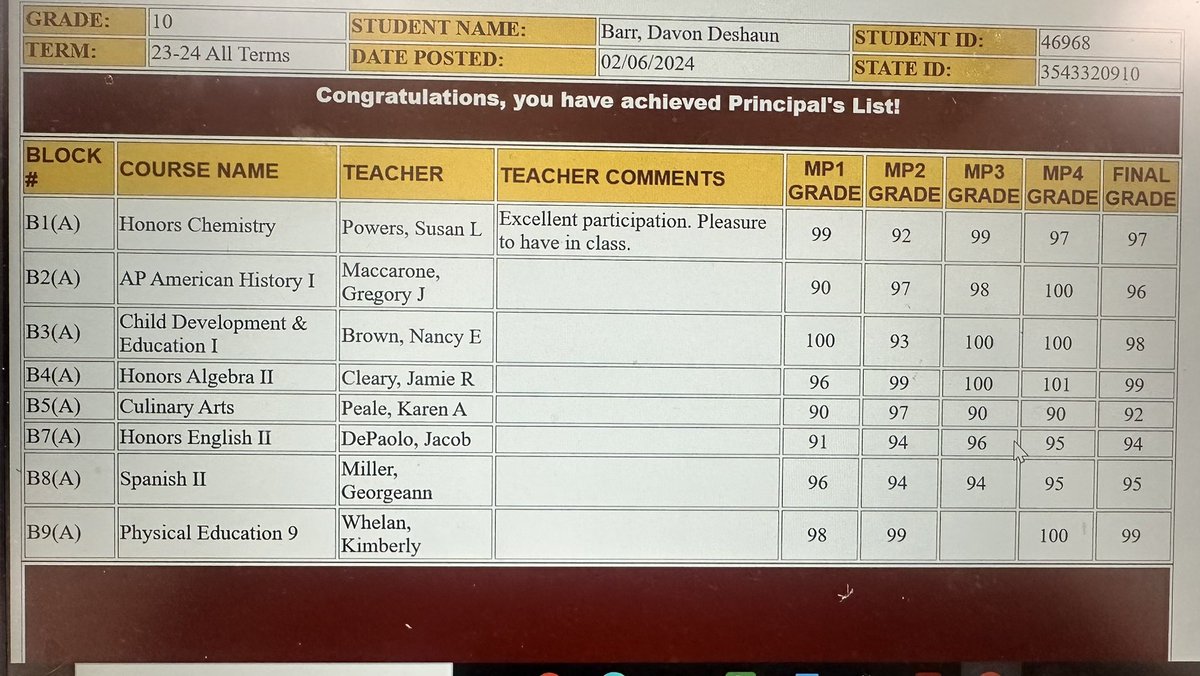 Davon Barr (@davonbarr) on Twitter photo Finished the year with a 4.65 GPA. Strive for greatness in every aspect !
<a href="/GlassboroHighfb/">Glassboro High Football</a> <a href="/TimmyBreaker3/">COACH BREAKER</a> Finished the year with a 4.65 GPA. Strive for greatness in every aspect !
<a href="/GlassboroHighfb/">Glassboro High Football</a> <a href="/TimmyBreaker3/">COACH BREAKER</a>